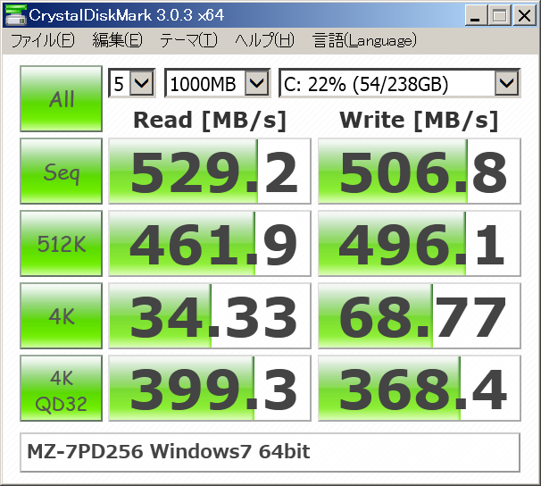 CrystalDiskMark MZ-7PD256 Windows7 64bit