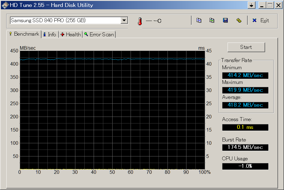 HDTune Benchmark MZ-7PD256 Windows7 64bit